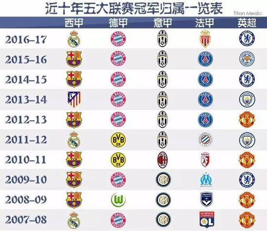 不轻信